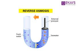 Reverse Osmosis Water